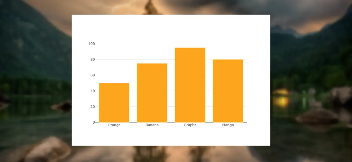 bar chart in JavaScript