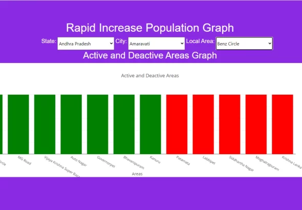 create dynamic graph chart