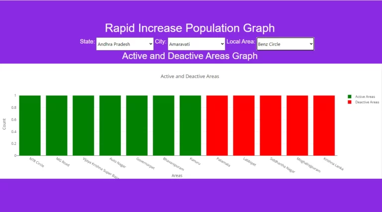 create dynamic graph chart